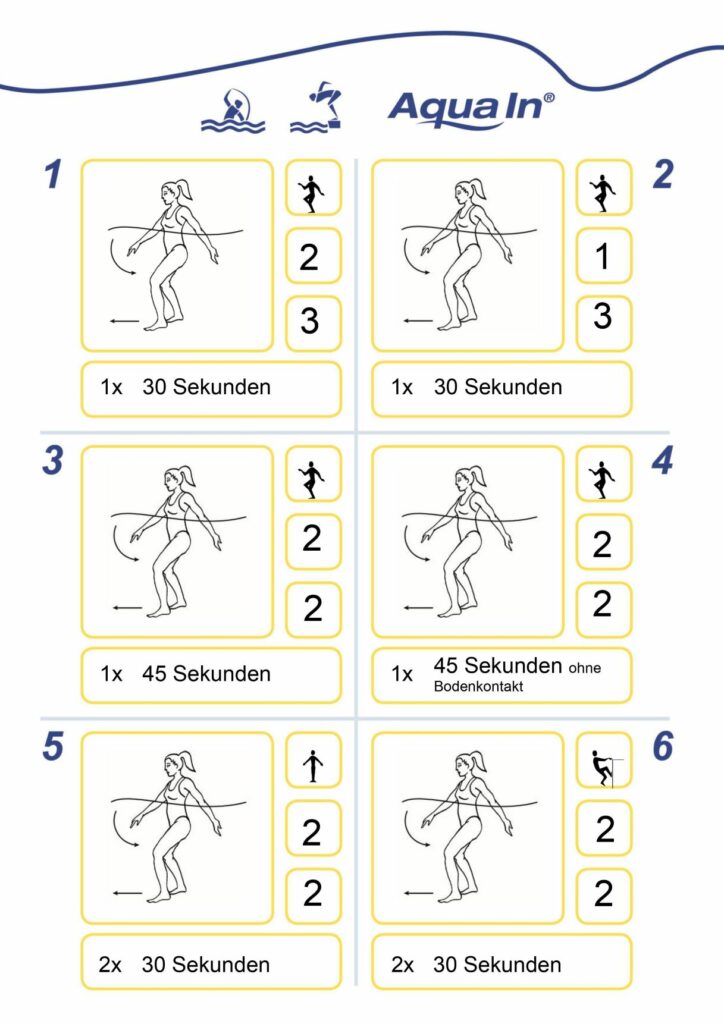 Übungsprogramm zur Kernübung Laufen Aqua In