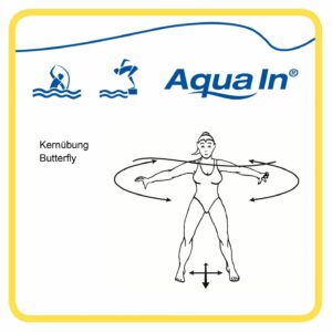 So sieht die Aqua In Übung Butterfly aus