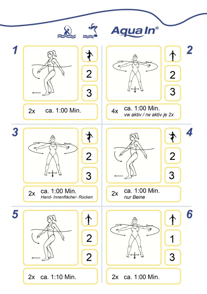 Bildanleitung Aquafitness Übungsprogramm Kraft und Beweglichkeit