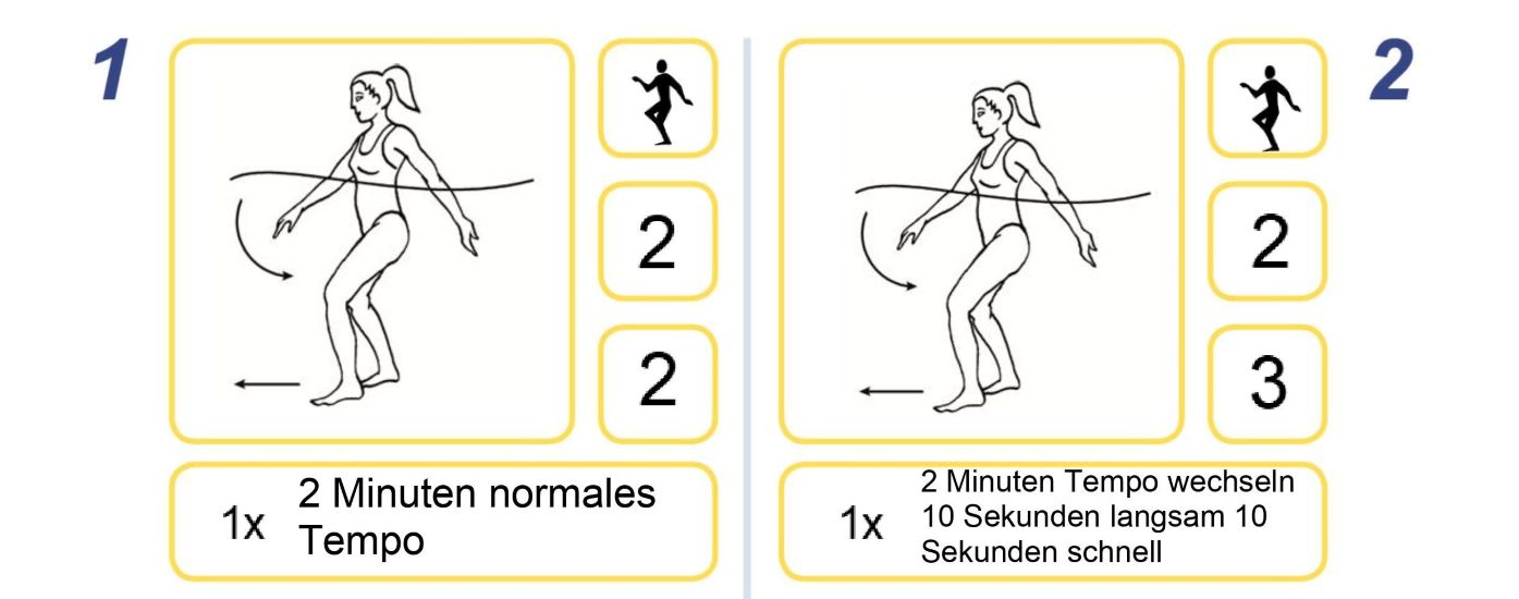 Übungen 1 und 2 für die Erwärmung in einem 15 Minuten Aquafitness-Übungsprogramm