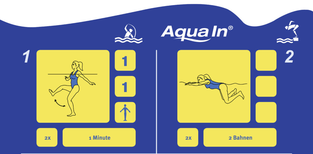 Aquafitness und Schwimmen wird über Bildtafeln angezeigt
