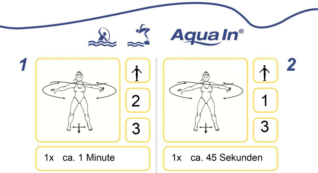Nackenverspannungen lösen Aquafitness-Übungen 1 und 2