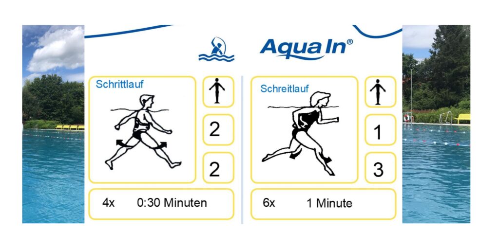 Das Bild zeigt im Vordergrund eine AQUA IN Bildtafel mit Piktogrammen für einen Aquajogging Schrittlauf mit einer männlichen Person links und dem Schreitlauf einer weiblichen Person rechts. Die Piktogramme sind schwarz gezeichnet, auf weißem Hintergrund und gelben Rand. Ganz im Hintergrund ist ein 50 Meter Schwimmbecken eines Freibades zu sehen.