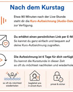 Infografik zum Ablauf nach einem Aqua In Live-Audio-Kurs. Die Überschrift ‚Nach dem Kurstag‘ ist in blauer Schrift dargestellt. Darunter zeigen drei Piktogramm-Bereiche den weiteren Ablauf nach der Live-Stunde: Eine stilisierte Audio-Wellenform steht für die Kurs-Aufzeichnung als Audio-Datei, ein Briefsymbol mit Herz zeigt den persönlichen Link per E-Mail und ein Wiederholen-Symbol erklärt die flexible Nutzung der Aufzeichnung innerhalb von sechs Tagen. Im unteren Bereich werden Vorteile des Angebots mit Piktogrammen dargestellt: die Kursstunde beliebig oft wiederholen, begleitet wie in einem Kurs trainieren, privat und sicher nutzen sowie zeitlich flexibel üben.