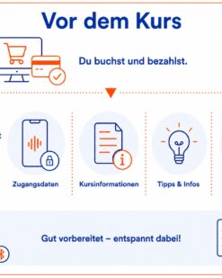 Infografik zum Ablauf vor einem Aqua In Live-Audio-Kurs. Die Überschrift „Vor dem Kurs“ ist in blauer Schrift dargestellt. Die Grafik zeigt Schritt für Schritt die Vorbereitung auf den Kurs: Zuerst wird der Kurs online gebucht und bezahlt. Danach erhalten Teilnehmerinnen Zugangsdaten zur LiveVoice App, Kursinformationen sowie Tipps und Hinweise zur Technik und zum Ablauf. Ein Headset-Symbol erinnert daran, das eigene Equipment und die Bluetooth-Verbindung vor dem Kurstag zu testen. Im unteren Bereich verdeutlichen Symbole und der Hinweis „Gut vorbereitet – entspannt dabei!“ den einfachen und sicheren Einstieg in den Live-Audio-Kurs.