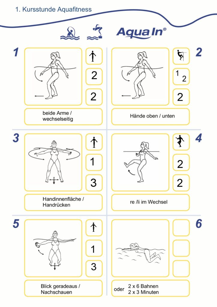 Das Bild zeigt eine Bildtafel für Übungen der 1. Kursstunde des Aquafitness Live-Voice Morgen Kurses ab 01.09.2026.