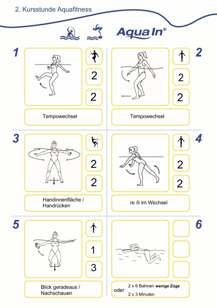 Das Bild zeigt eine Bildtafel für Übungen der 2. Kursstunde des Aquafitness Live-Voice Morgen Kurses ab 01.09.2026.