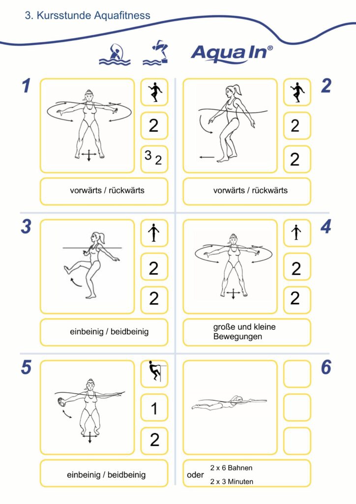 Das Bild zeigt eine Bildtafel für Übungen der 3. Kursstunde des Aquafitness Live-Voice Morgen Kurses ab 01.09.2026.