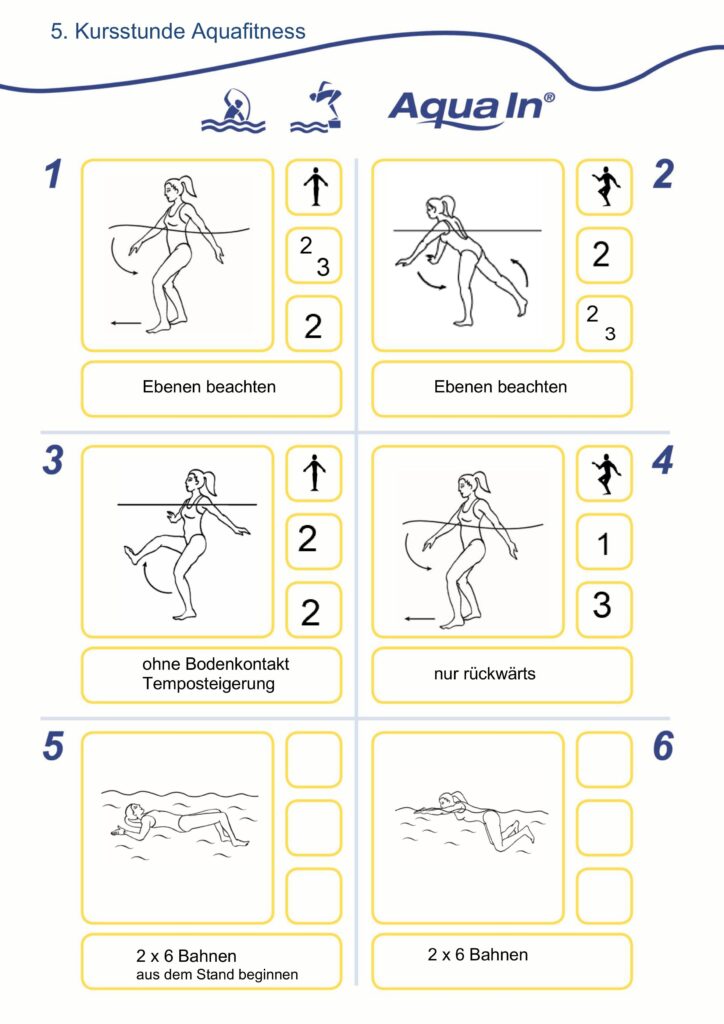 Das Bild zeigt eine Bildtafel für Übungen der 5. Kursstunde des Aquafitness Live-Voice Morgen Kurses ab 01.09.2026.